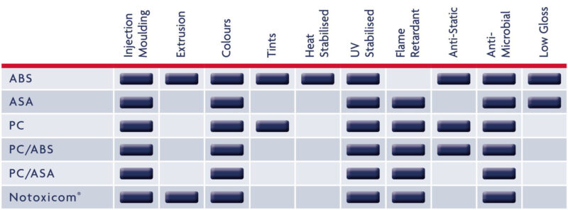Polymer Compounders Limited Product Matrix scaled 2026 no fr abs
